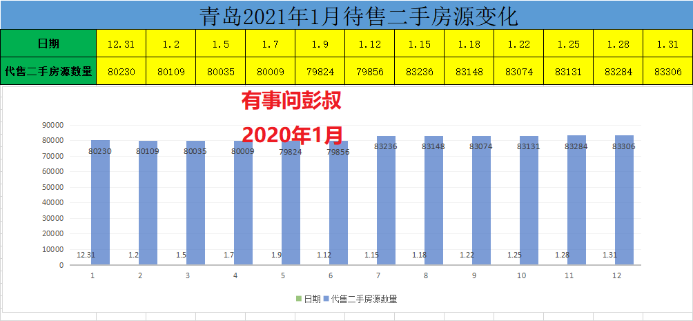 青岛楼市依旧处于下跌周期，青岛房价还处于高位之中