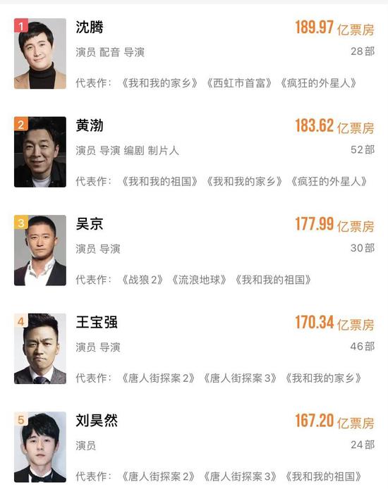 (数据:灯塔专业版)
