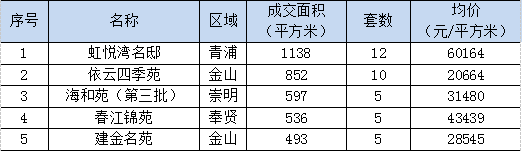 春节期间上海楼市跌入低谷 业内称“非理性现象”难再现