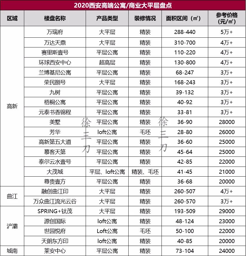 住宅被限!公寓高不可攀的背后,暗藏楼市机密