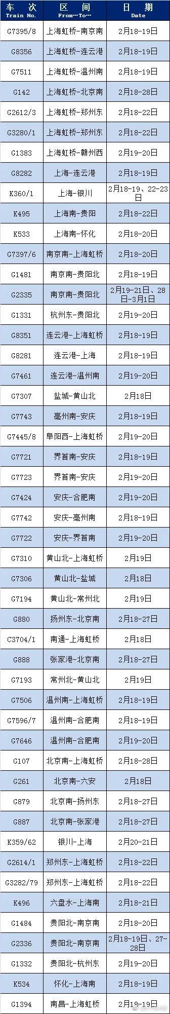 △部分恢复开行列车