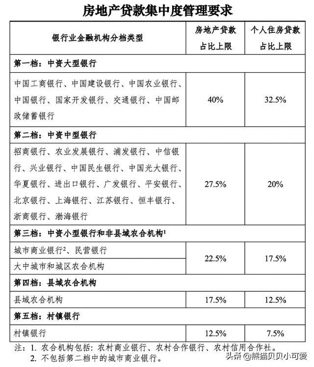 “三大市场整治大招”之下开局的中国楼市，效果如何？趋势如何？