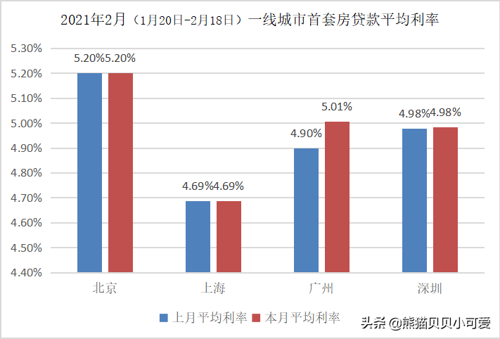 “三大市场整治大招”之下开局的中国楼市，效果如何？趋势如何？