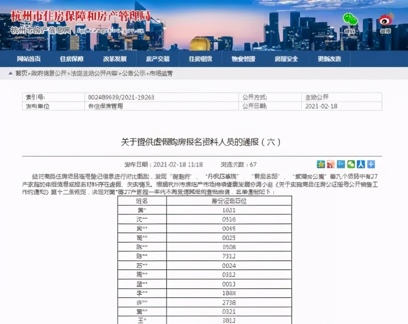 都小心点,中国楼市跑步进入“个人作假严打时代”