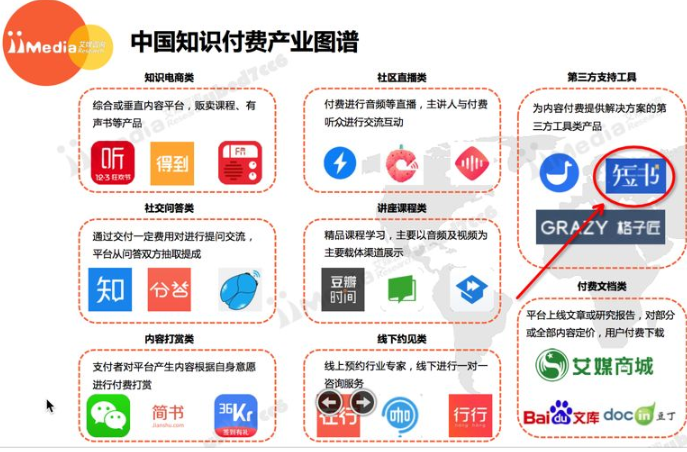 在线教育陷入流量陷阱,如何破局?