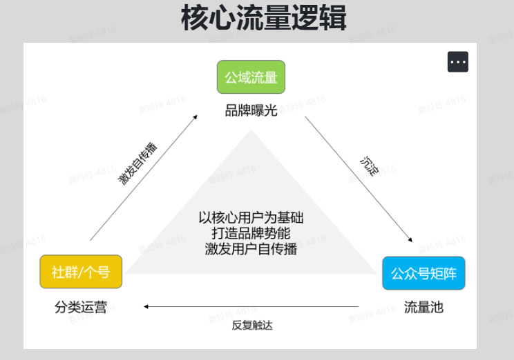 在线教育陷入流量陷阱,如何破局?