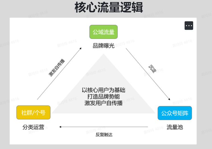 在线教育陷入流量陷阱，如何破局？