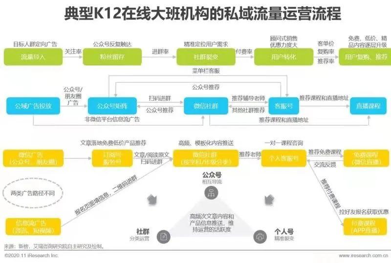 在线教育陷入流量陷阱,如何破局?