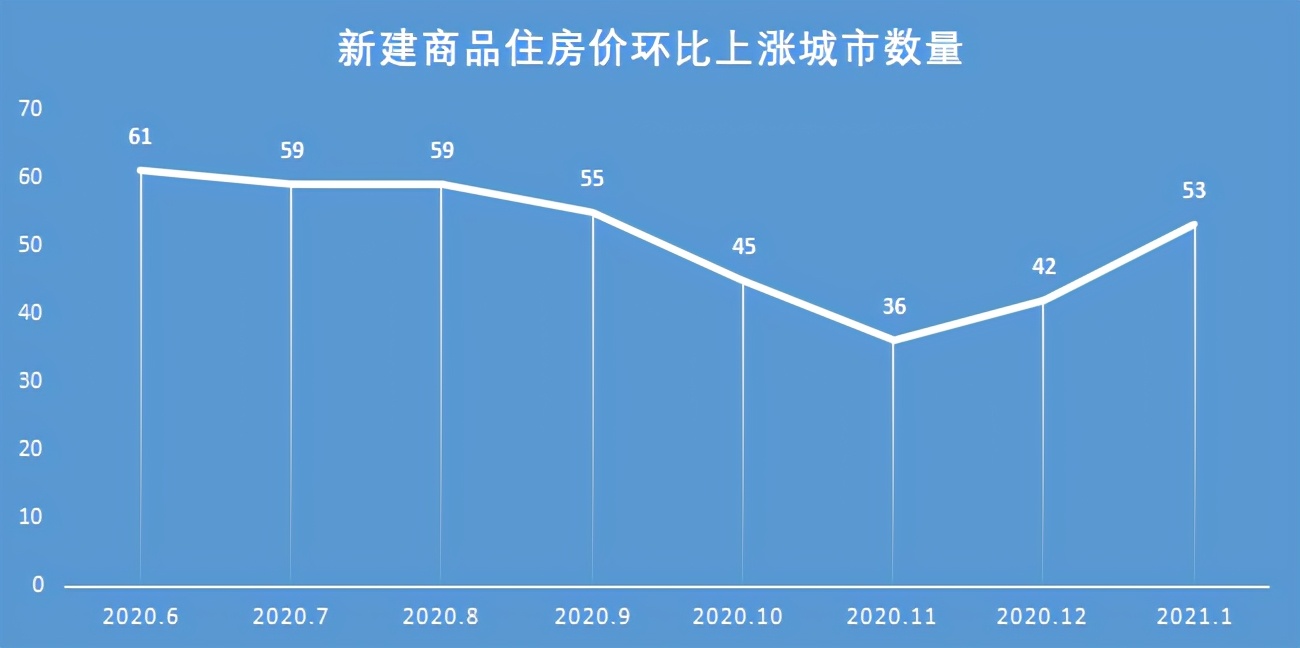 楼市为何“越调越涨”?答案来了…