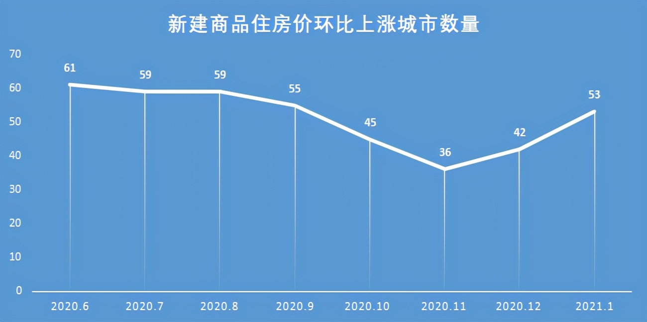 楼市为何“越调越涨”？答案来了…