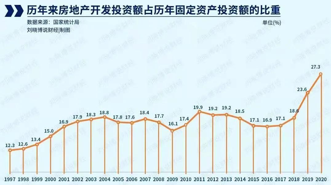 楼市为何“越调越涨”？答案来了…