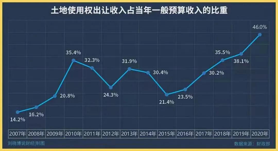 楼市为何“越调越涨”?答案来了…