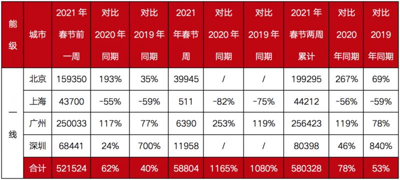 看清楼市“牛运当头”背后的风险,宁走大路千里,不走小路一米