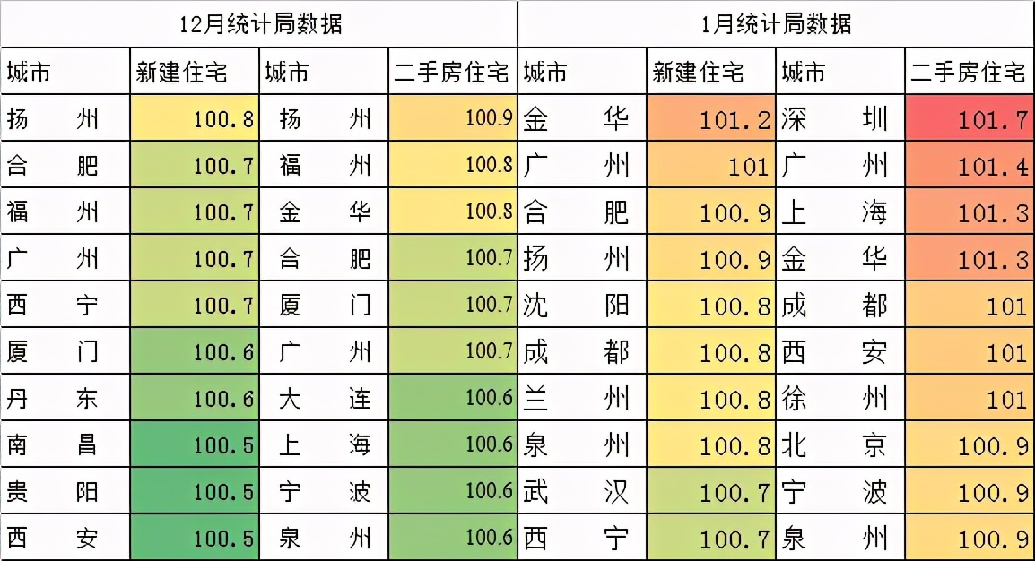 2021牛年楼市“小阳春”真来了