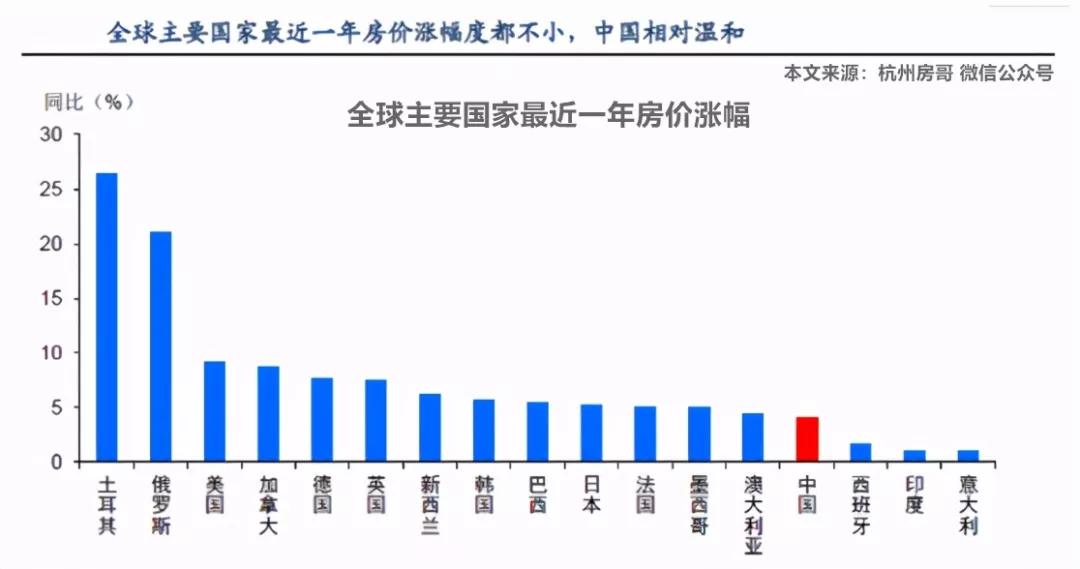 美国楼市现状:美元放水两万亿,房价为什么会大涨?