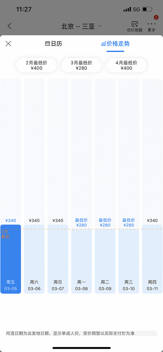 北京-三亚 3月份机票价格走势 图片来源:携程APP