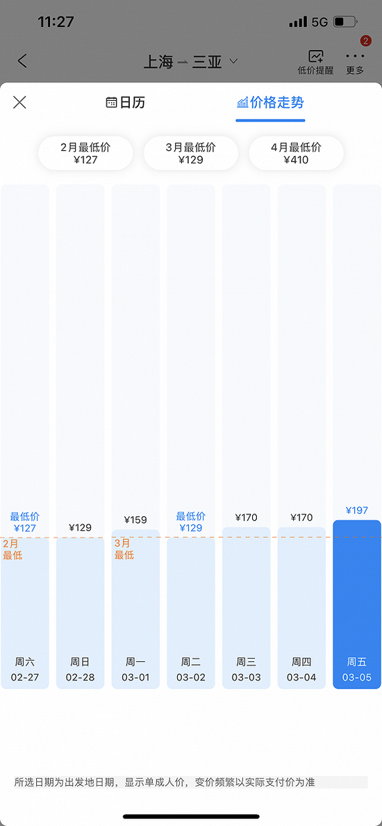 上海-三亚3月机票价格走势 图片来源:携程APP