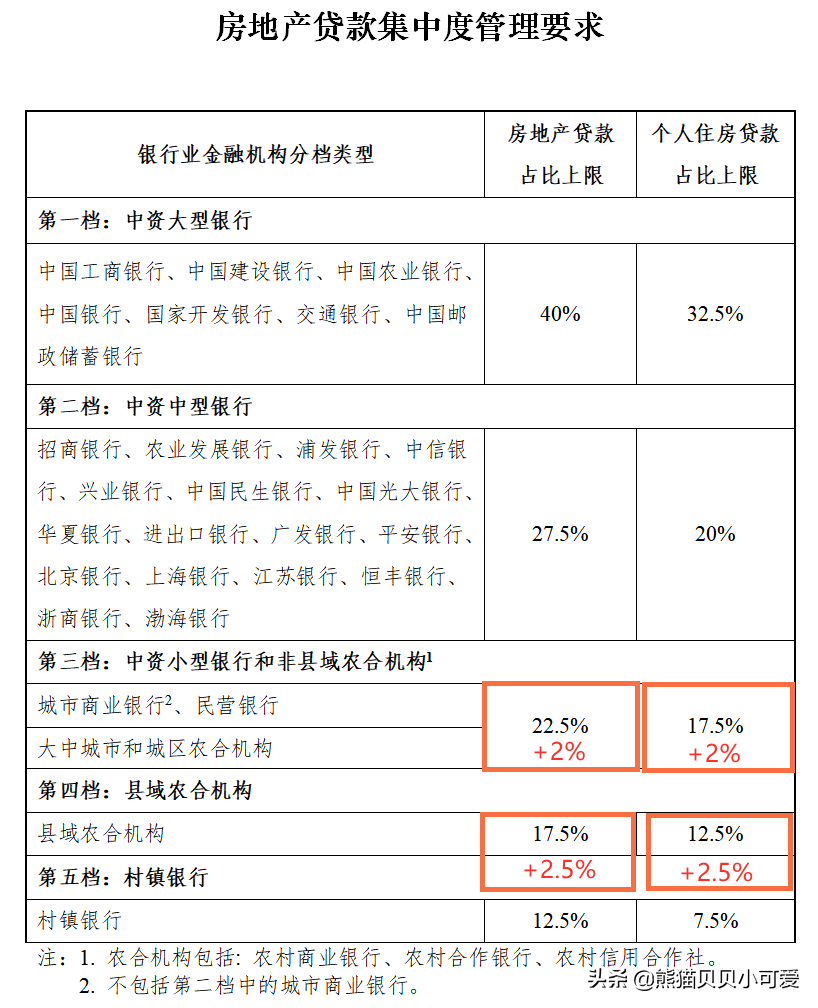中国房地产“水闸”放松了?深度解读年后楼市,两个趋势关联表现