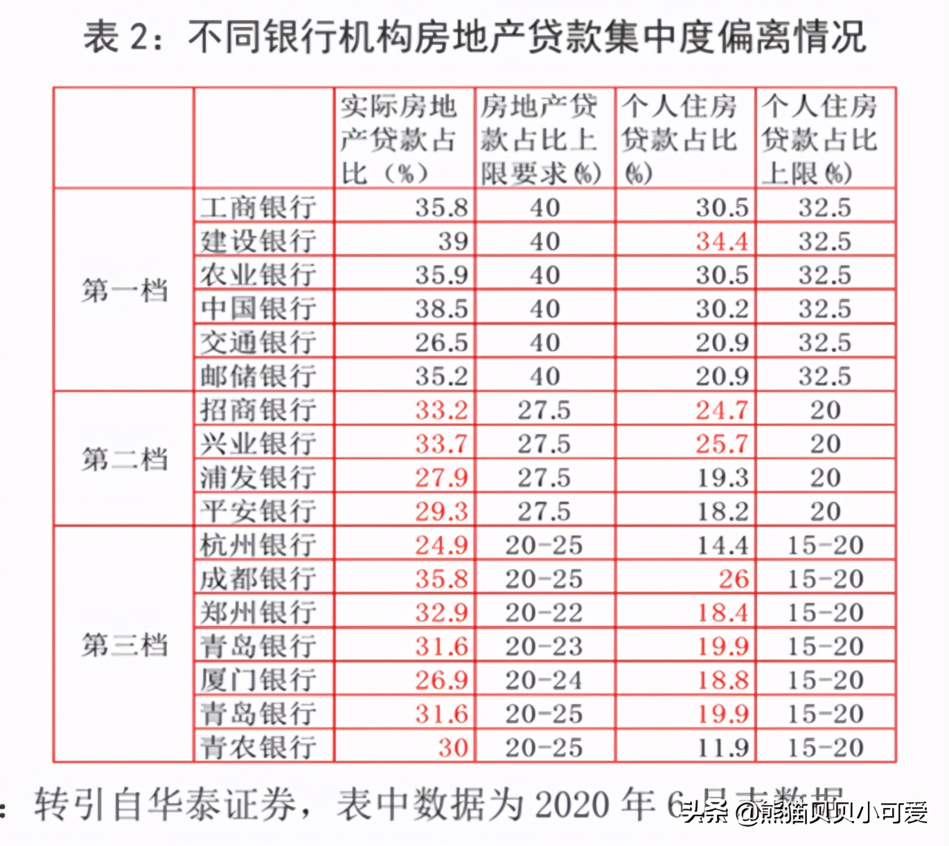 中国房地产“水闸”放松了?深度解读年后楼市,两个趋势关联表现