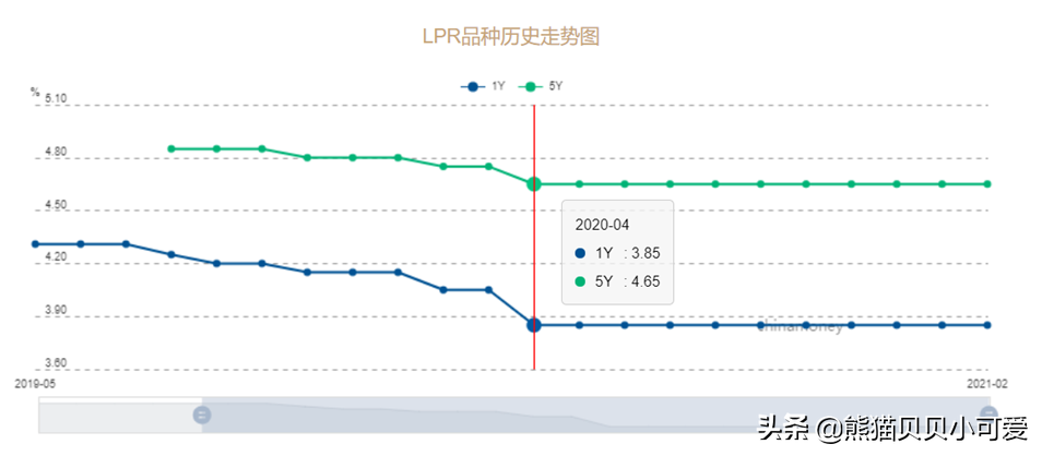 中国房地产“水闸”放松了?深度解读年后楼市,两个趋势关联表现