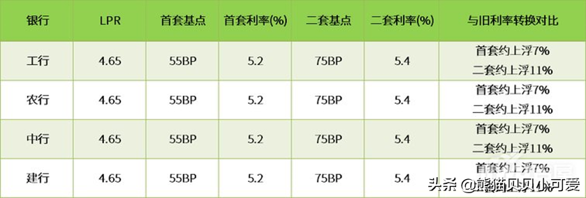 中国房地产“水闸”放松了?深度解读年后楼市,两个趋势关联表现
