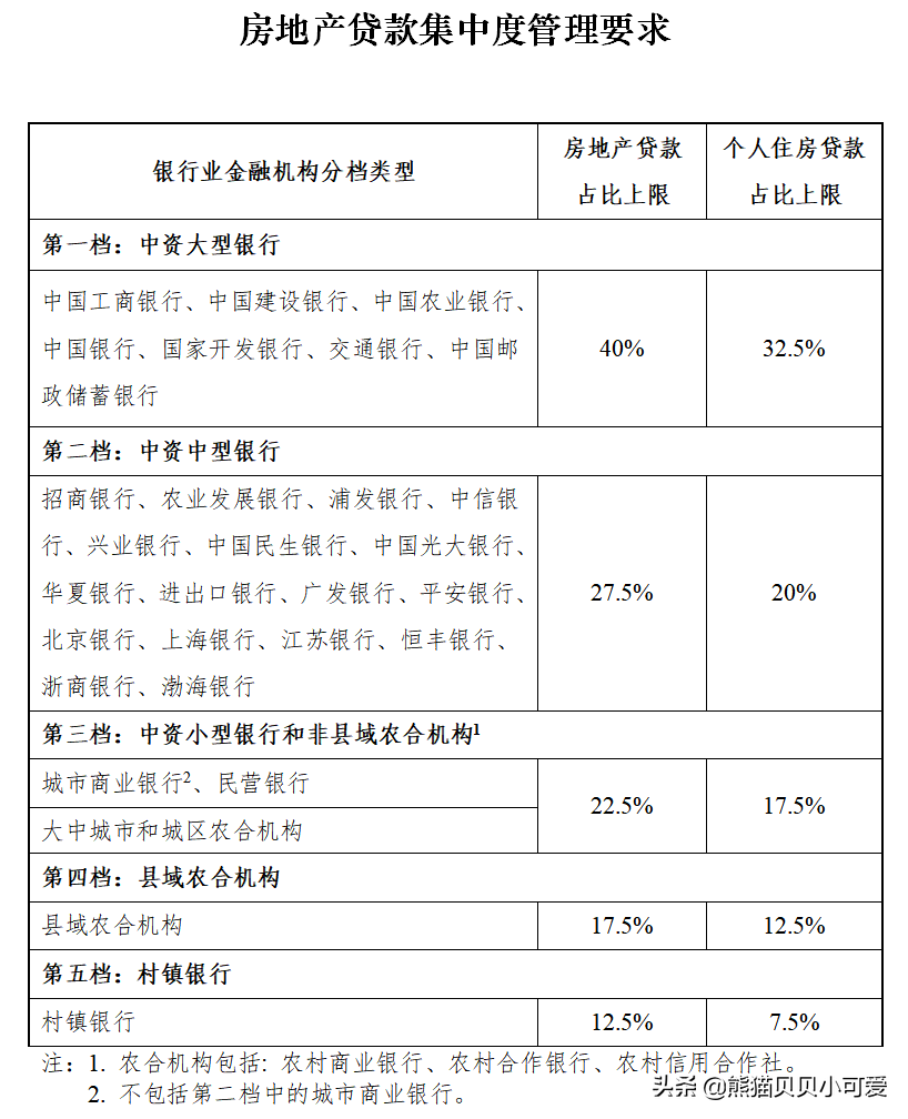 中国房地产“水闸”放松了?深度解读年后楼市,两个趋势关联表现