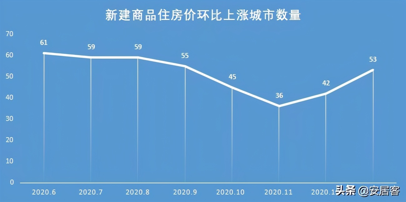 楼市风向已变,春节后楼市“小阳春”还有戏吗?