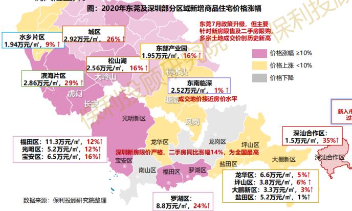“史上最严”再加码!东莞凌晨发布楼市调控新政:围堵假离婚、提高首付比例、提高购房门槛