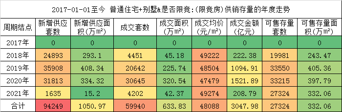 2021年,北京楼市不会跌