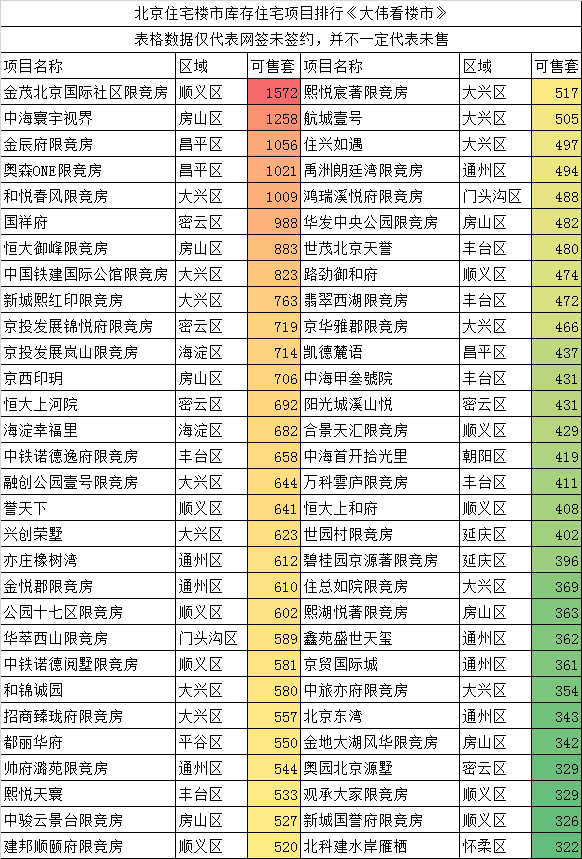 2021年,北京楼市不会跌