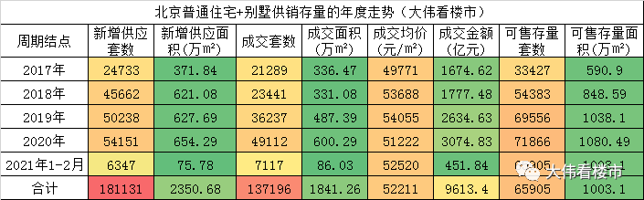 2021年,北京楼市不会跌