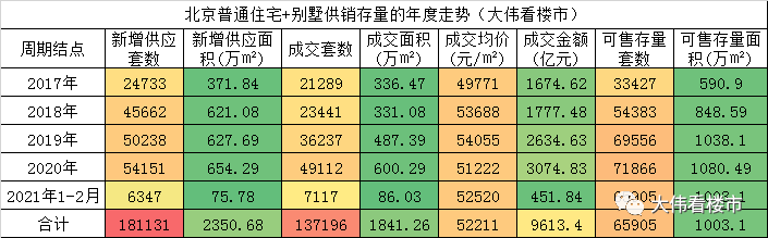 2021年，北京楼市不会跌