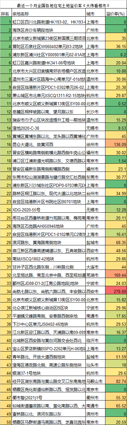 2021年,北京楼市不会跌