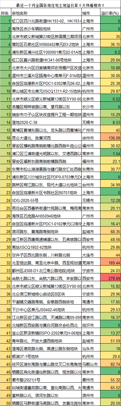 2021年，北京楼市不会跌