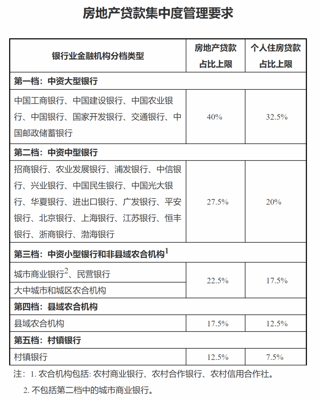 楼市,信号灯又亮了