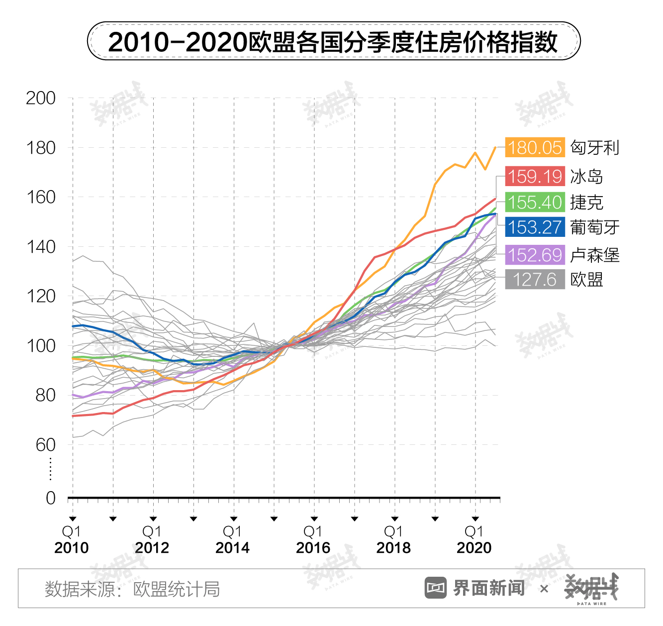 数据|全球楼市升温,外国人正在抢购中国生产的家具
