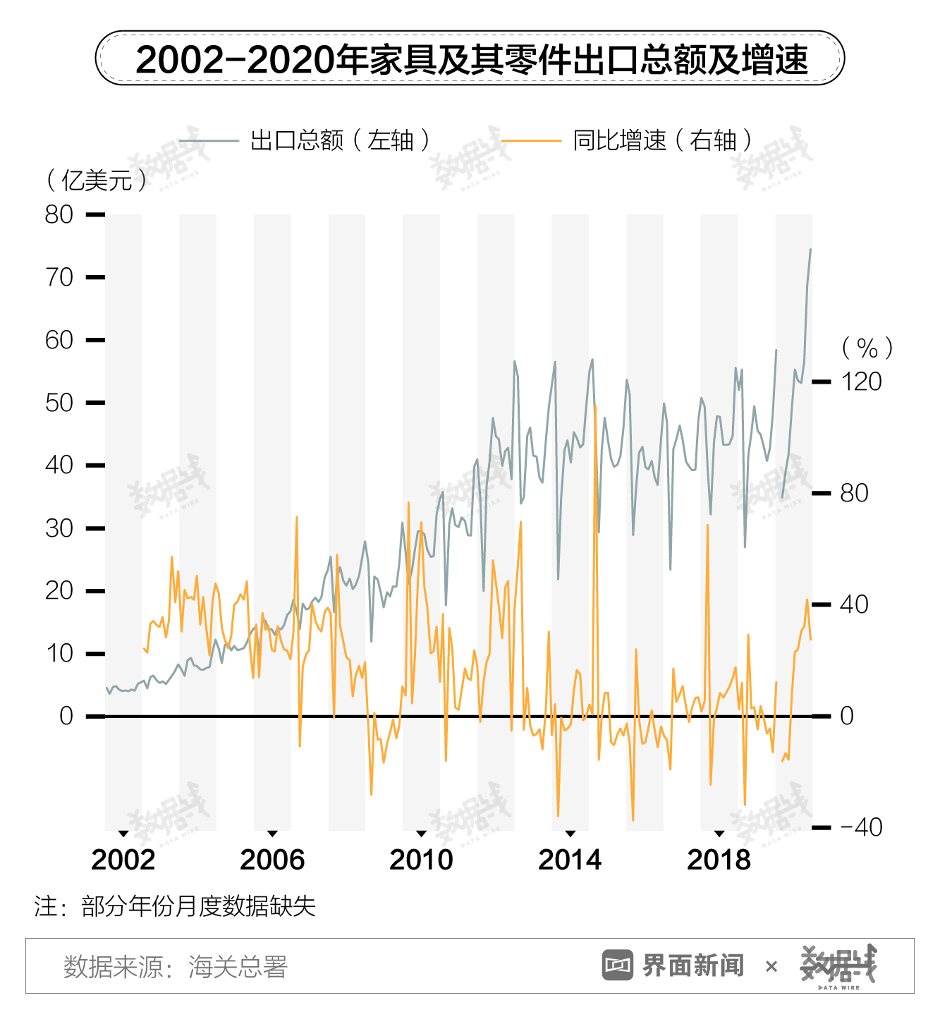 数据｜全球楼市升温，外国人正在抢购中国生产的家具