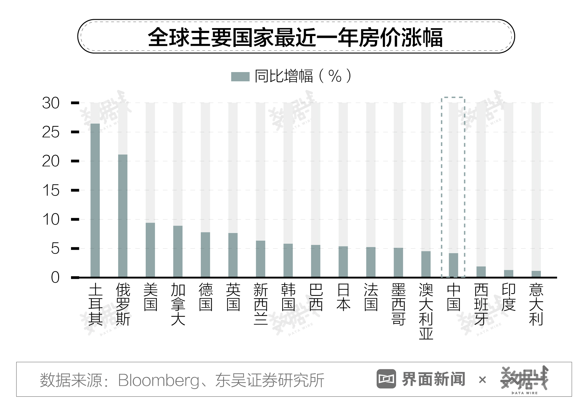 数据|全球楼市升温,外国人正在抢购中国生产的家具