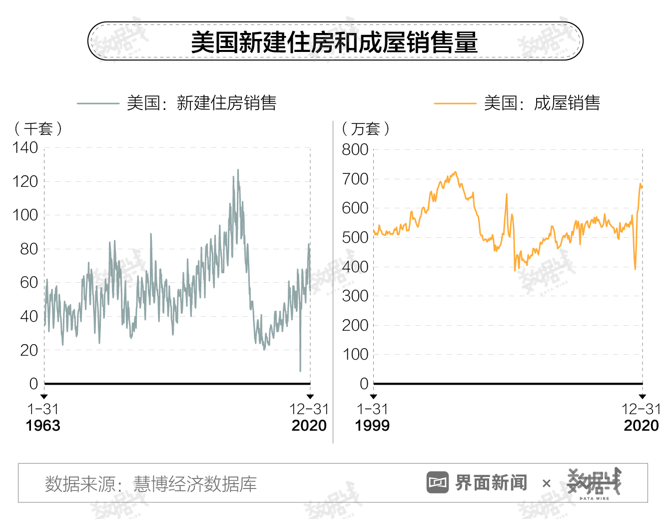 数据｜全球楼市升温，外国人正在抢购中国生产的家具