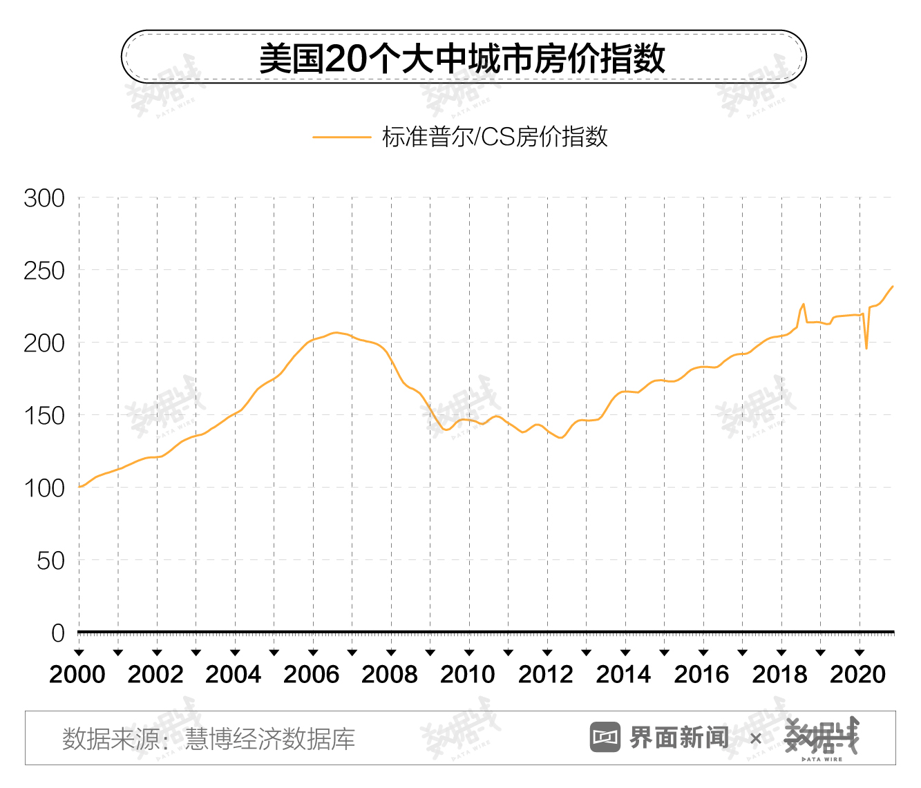 数据|全球楼市升温,外国人正在抢购中国生产的家具