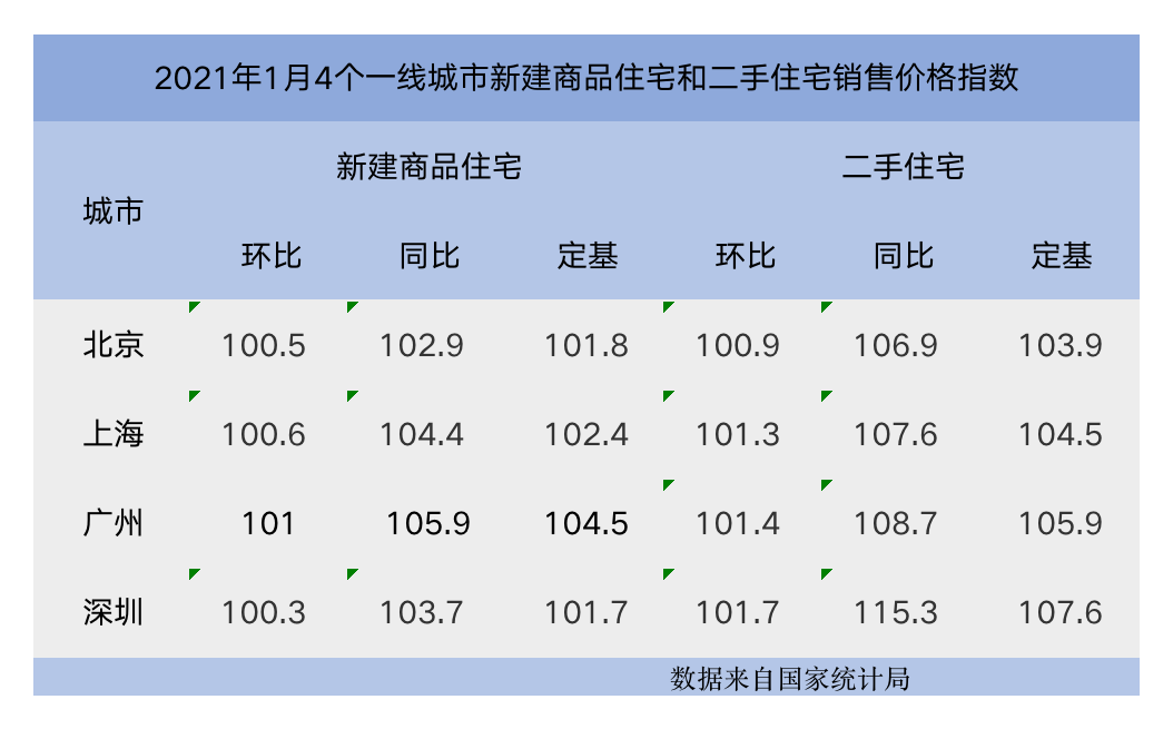 广东多地楼市调控升级，这些板块还有机会