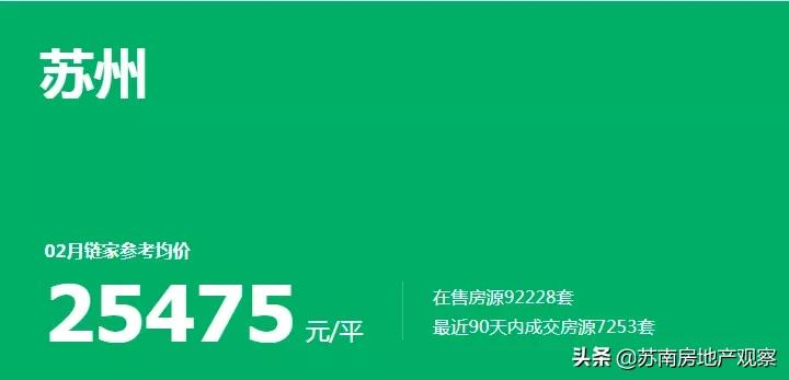 一二手房库存突破15.6万！是苏州楼市的熄火，还是开抢的前夜