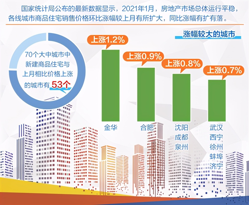 楼市转向？两部门对炒房下“重手”，党媒谈不能“睁只眼闭只眼”