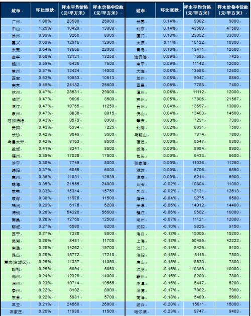 刚刚!住建部重磅发声楼市调控!上海紧急加码限售,之前深圳、东莞、杭州已出手