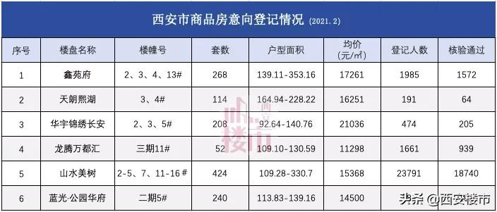 下跌72%!复盘2个耀眼数据背后真实的2月楼市