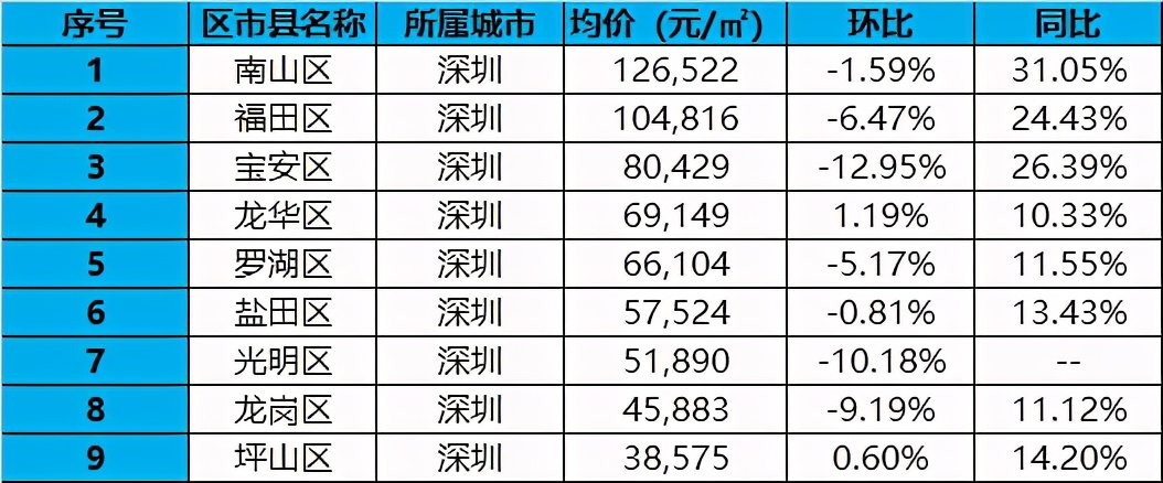“楼市茅台”神话破灭,炒房客哭了,真刚需笑了