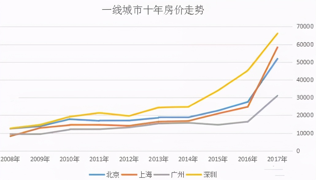 “楼市茅台”神话破灭，炒房客哭了，真刚需笑了