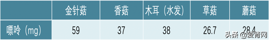 金针菇、香菇、木耳,菌菇类蔬菜真伤肾吗?错误食用确能致命