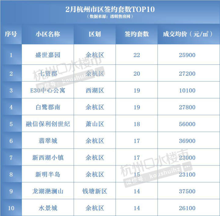 杭州楼市新政还会加码吗?二手房会出“指导价”吗?成交火热,挂牌量却再创新高……