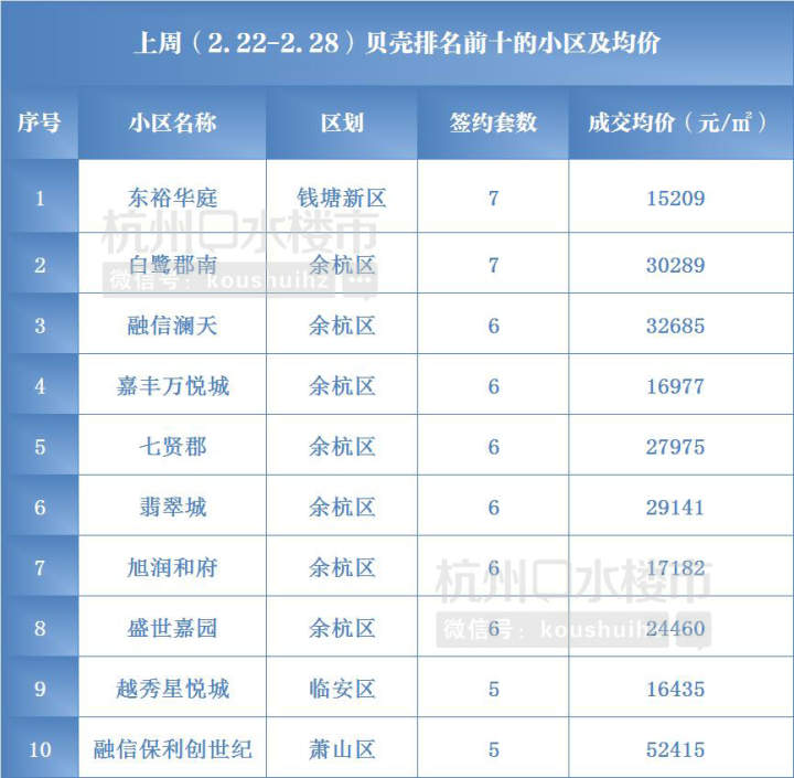 杭州楼市新政还会加码吗?二手房会出“指导价”吗?成交火热,挂牌量却再创新高……